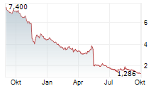 GRANDSTAND LIMITED Chart 1 Jahr