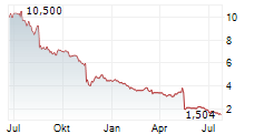 GRANDSTAND LIMITED Chart 1 Jahr