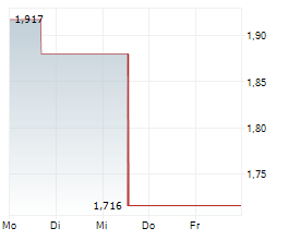 GRANDSTAND LIMITED Chart 1 Jahr GRANDSTAND LIMITED Chart 1 Jahr