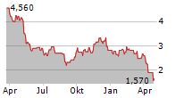 GRANITE POINT MORTGAGE TRUST INC Chart 1 Jahr