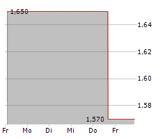 GRANITE POINT MORTGAGE TRUST INC Chart 1 Jahr