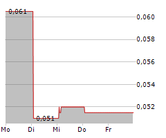 GRAPHANO ENERGY LTD Chart 1 Jahr