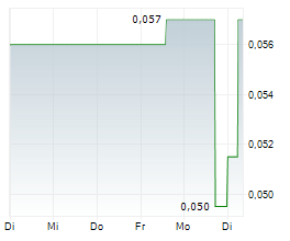 GRAPHANO ENERGY LTD Chart 1 Jahr