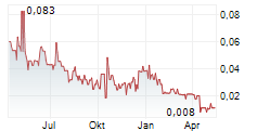 GRATOMIC INC Chart 1 Jahr