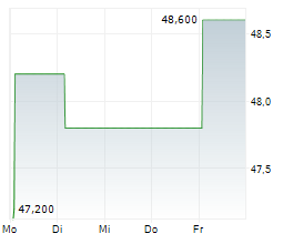 GRAVITY CO LTD ADR Chart 1 Jahr