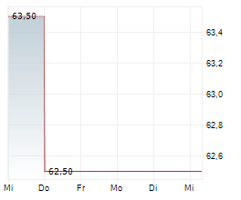 GRAVITY CO LTD ADR Chart 1 Jahr