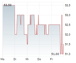 GRAVITY CO LTD ADR Chart 1 Jahr