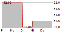 GRAVITY CO LTD ADR 5-Tage-Chart