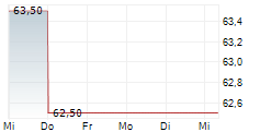 GRAVITY CO LTD ADR 5-Tage-Chart