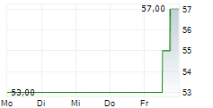 GRAVITY CO LTD ADR 5-Tage-Chart