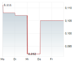 GRAYCLIFF EXPLORATION LIMITED Chart 1 Jahr