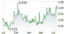 GREAT ATLANTIC RESOURCES CORP Chart 1 Jahr