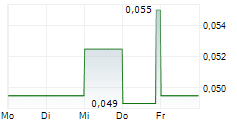 GREAT ATLANTIC RESOURCES CORP 5-Tage-Chart