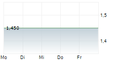 GREAT EAGLE HOLDINGS LTD 5-Tage-Chart