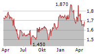 GREAT ELM GROUP INC Chart 1 Jahr