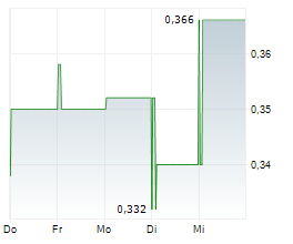 GREAT PACIFIC GOLD CORP Chart 1 Jahr