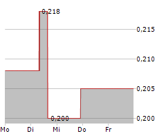 GREAT PACIFIC GOLD CORP Chart 1 Jahr