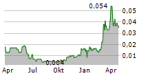 GREAT SOUTHERN COPPER PLC Chart 1 Jahr