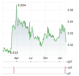 GREAT SOUTHERN COPPER Aktie Chart 1 Jahr
