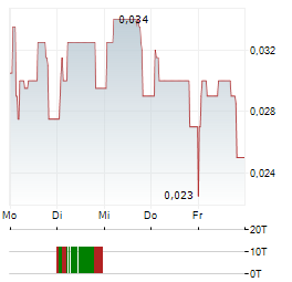 GREAT SOUTHERN COPPER Aktie 5-Tage-Chart