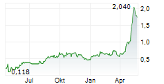 GREATER BAY AREA AI COMPUTING TECH CO LTD Chart 1 Jahr