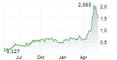 GREATER BAY AREA AI COMPUTING TECH CO LTD Chart 1 Jahr