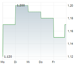 GREATER BAY AREA AI COMPUTING TECH CO LTD Chart 1 Jahr GREATER BAY AREA AI COMPUTING TECH CO LTD Chart 1 Jahr