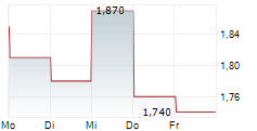 GREATER BAY AREA AI COMPUTING TECH CO LTD 5-Tage-Chart