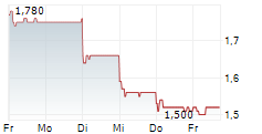 GREATER BAY AREA AI COMPUTING TECH CO LTD 5-Tage-Chart