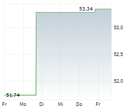 GREEN BRICK PARTNERS INC Chart 1 Jahr