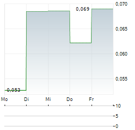 GREEN CANADA URANIUM Aktie 5-Tage-Chart