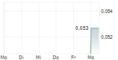 GREEN CANADA URANIUM CORP 5-Tage-Chart GREEN CANADA URANIUM CORP 5-Tage-Chart