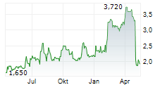 GREEN IMPACT PARTNERS INC Chart 1 Jahr