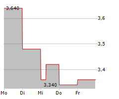 GREEN IMPACT PARTNERS INC Chart 1 Jahr