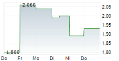 GREEN IMPACT PARTNERS INC 5-Tage-Chart