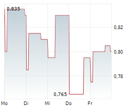 GREEN TEA GROUP LTD Chart 1 Jahr GREEN TEA GROUP LTD Chart 1 Jahr