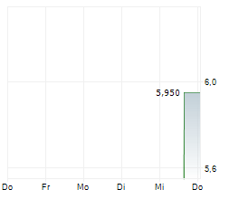 GREENFIRE RESOURCES LTD Chart 1 Jahr