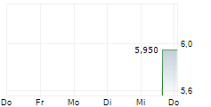 GREENFIRE RESOURCES LTD 5-Tage-Chart