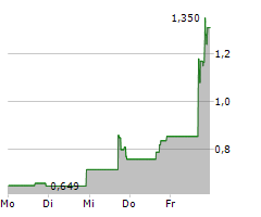 GREENIDGE GENERATION HOLDINGS INC Chart 1 Jahr