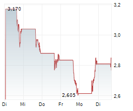 GREENLAND ENERGY COMPANY Chart 1 Jahr GREENLAND ENERGY COMPANY Chart 1 Jahr