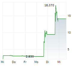 GREENLAND MINES LTD Chart 1 Jahr GREENLAND MINES LTD Chart 1 Jahr