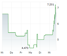 GREENLAND MINES LTD Chart 1 Jahr GREENLAND MINES LTD Chart 1 Jahr