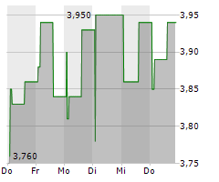 GREENMOBILITY A/S Chart 1 Jahr