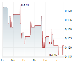 GREENRIDGE EXPLORATION INC Chart 1 Jahr