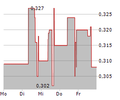 GREENRIDGE EXPLORATION INC Chart 1 Jahr