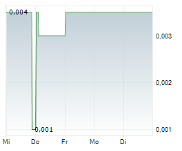 GREENRISE GLOBAL BRANDS INC Chart 1 Jahr