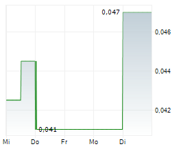 GREENTECH METALS LIMITED Chart 1 Jahr GREENTECH METALS LIMITED Chart 1 Jahr