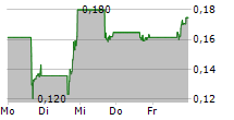 GREENWAVE TECHNOLOGY SOLUTIONS INC 5-Tage-Chart