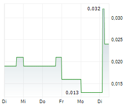 GREY MATTERS HEALTH INC Chart 1 Jahr