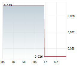 GREY MATTERS HEALTH INC Chart 1 Jahr